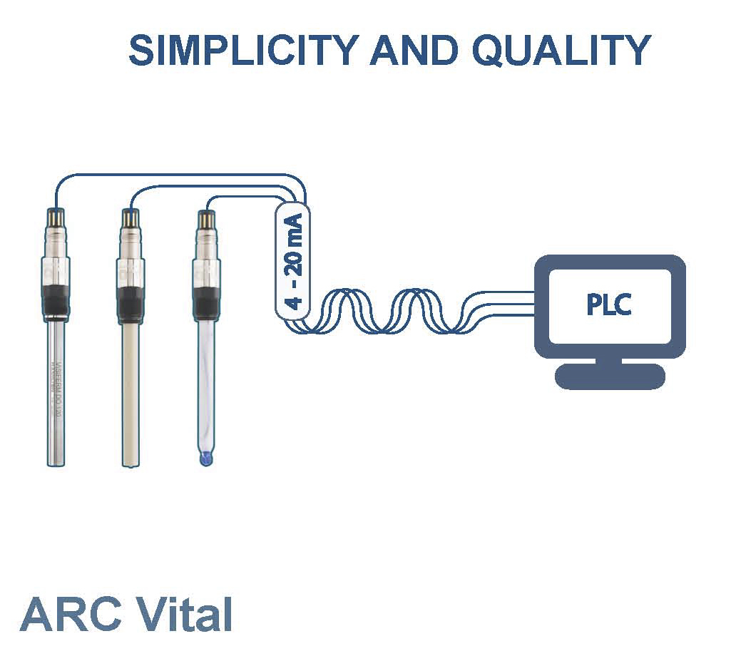 ARC Vital